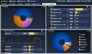 Woopra Charts